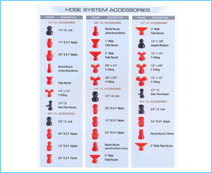 High Pressure Hose pipe available size 1/8" to 4" girish shah-9223306963